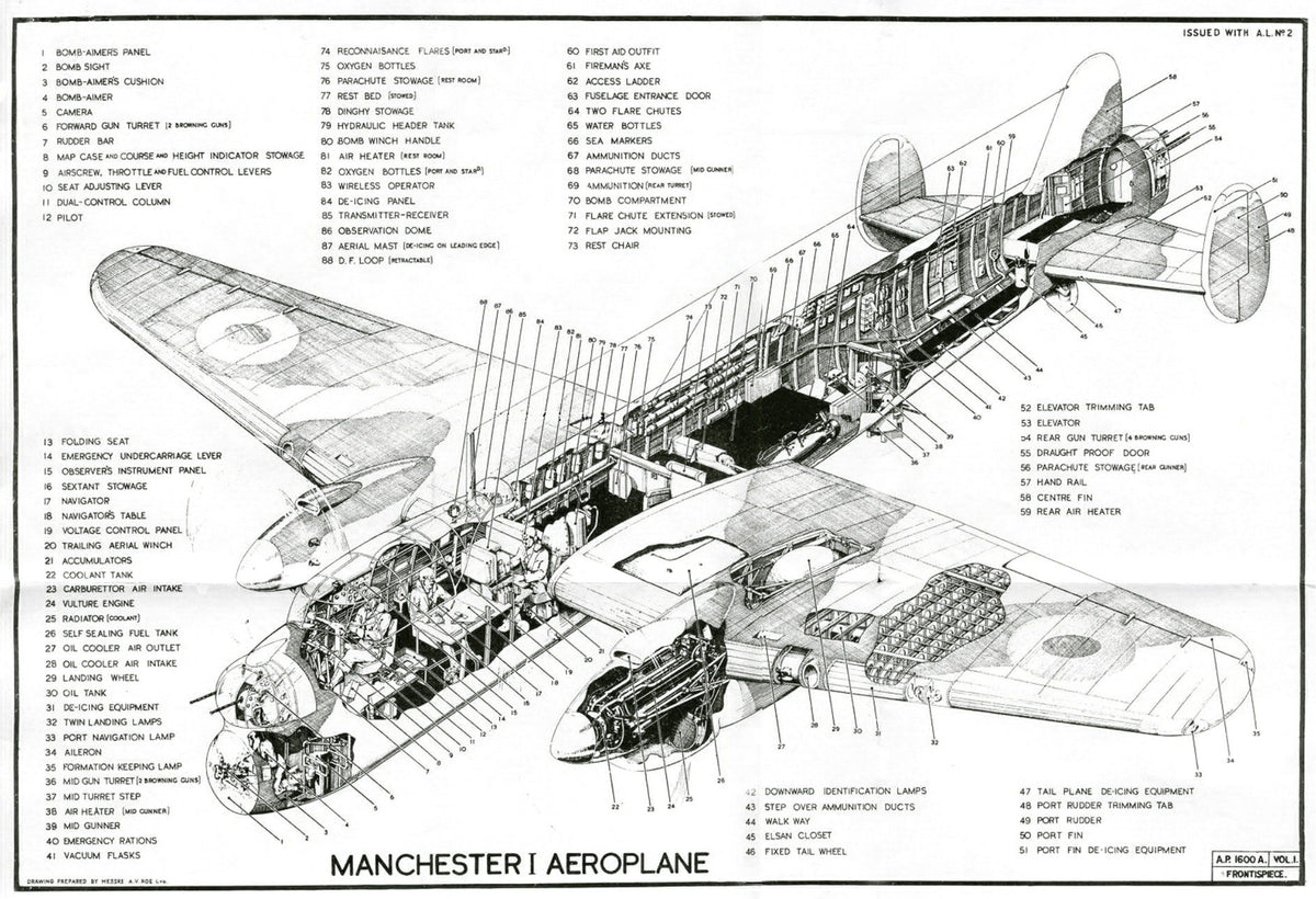 Avro Manchester Added Value Pack