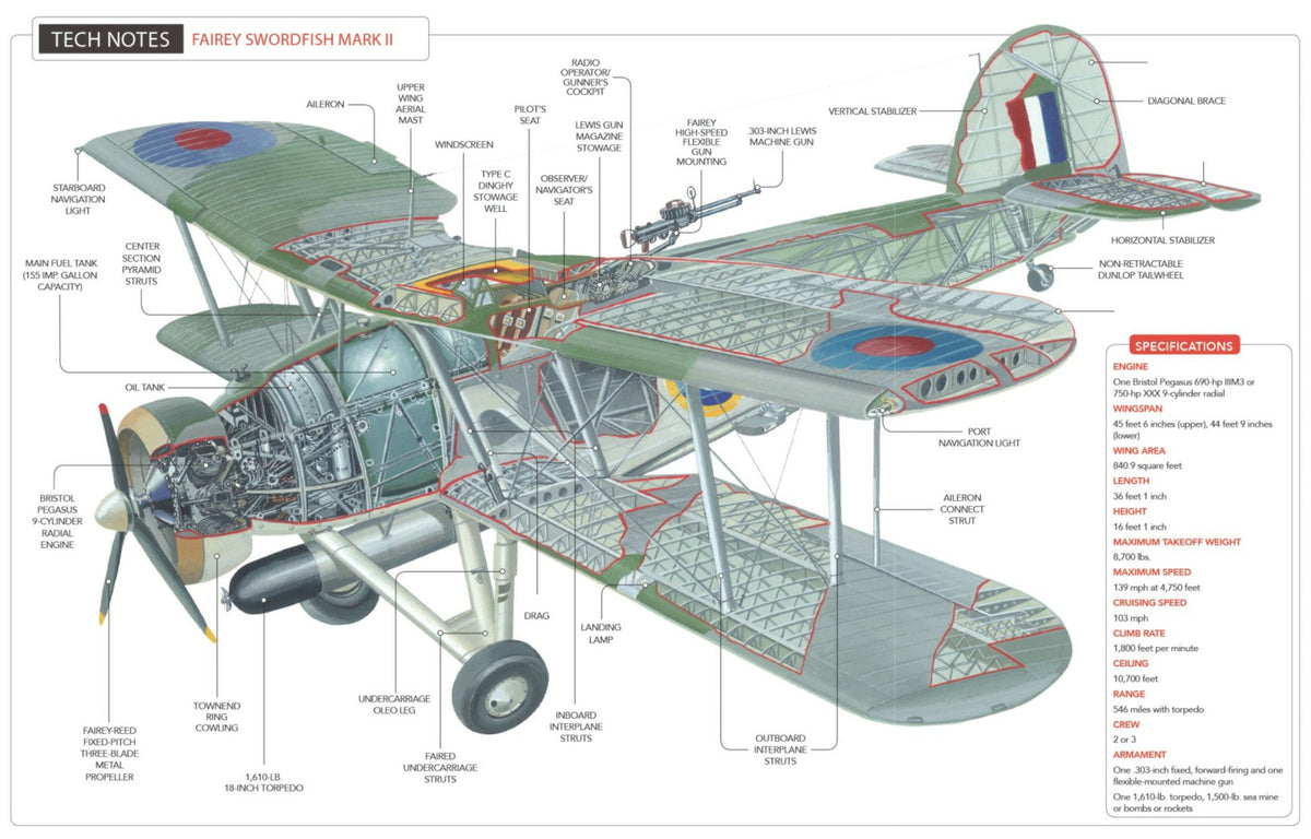 Fairey Swordfish Added Value Pack Download