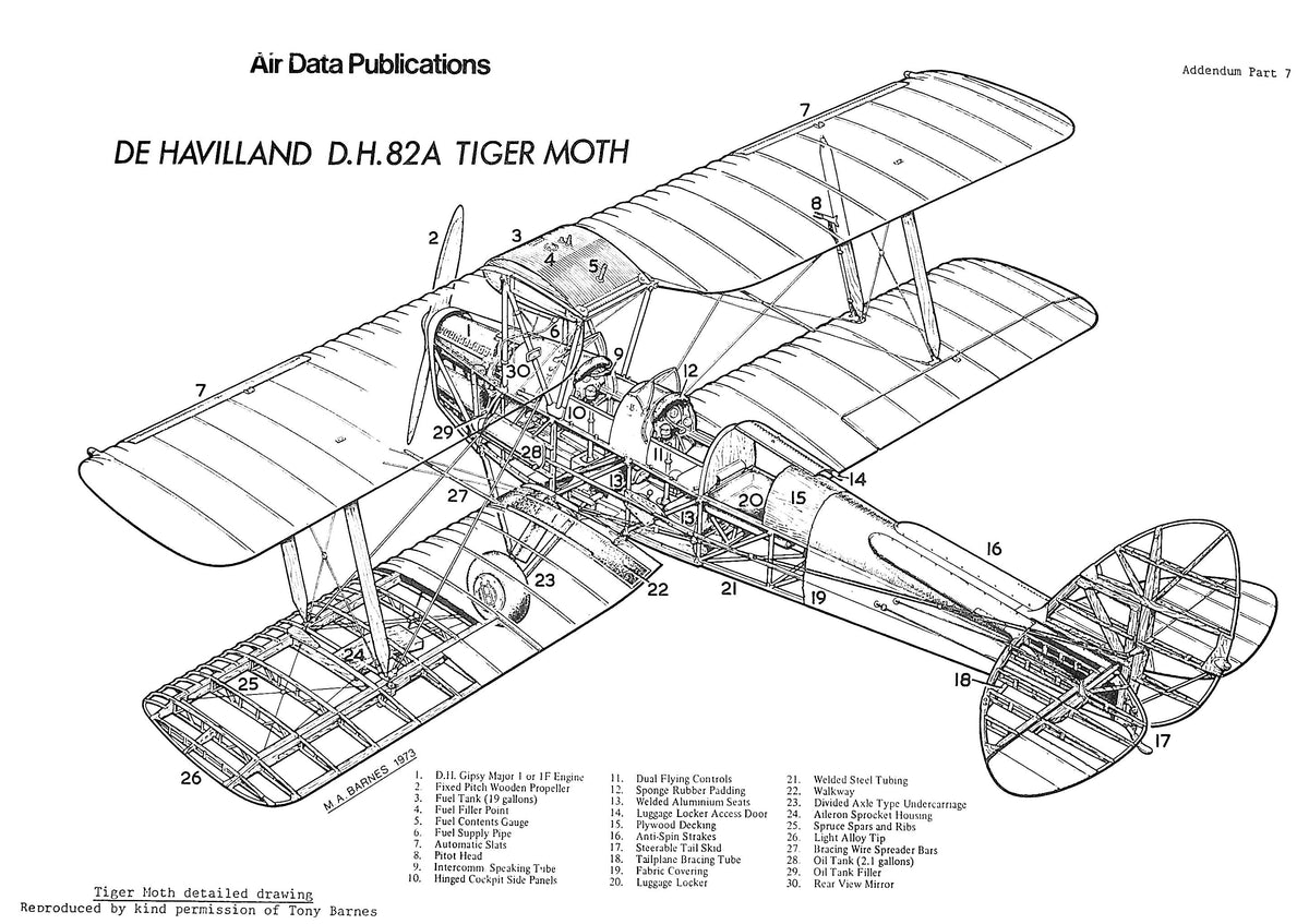 Pilot's Notes: Tiger Moth/ RAAF Publication #416/ Little Used (if at all) Facsimile