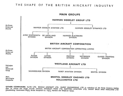 Aircraft; Modern Industrial Series by Maurice Allward: 1965 1st Edition Hardback