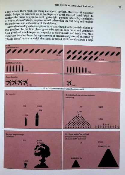 Arms and Strategy; An International Survey of Modern Defence by Martin: SIGNED1973 1st Ed
