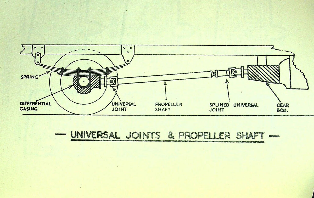 Army Mechanical Transport School's "General Priniciples of M.T.": March 1945 Edition