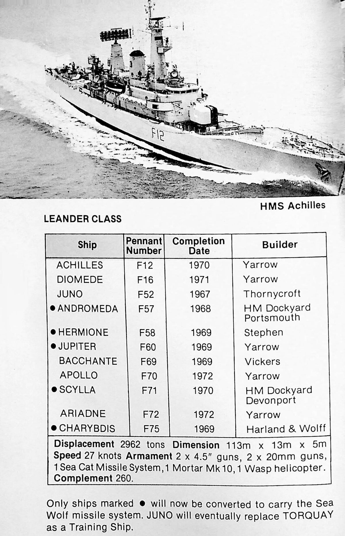 British Warships & Auxiliaries: 1983 114 page Daily Telegraph1st edition cardback
