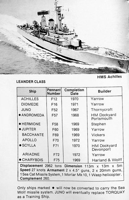 British Warships & Auxiliaries: 1983 114 page Daily Telegraph1st edition cardback