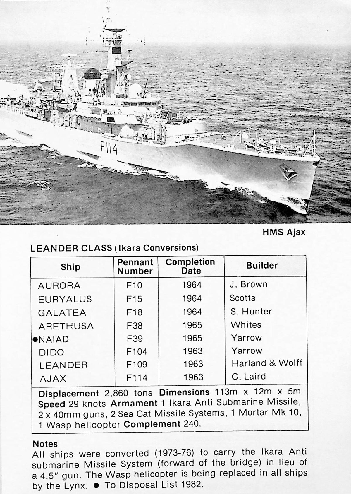 British Warships & Auxiliaries: 1983 114 page Daily Telegraph1st edition cardback