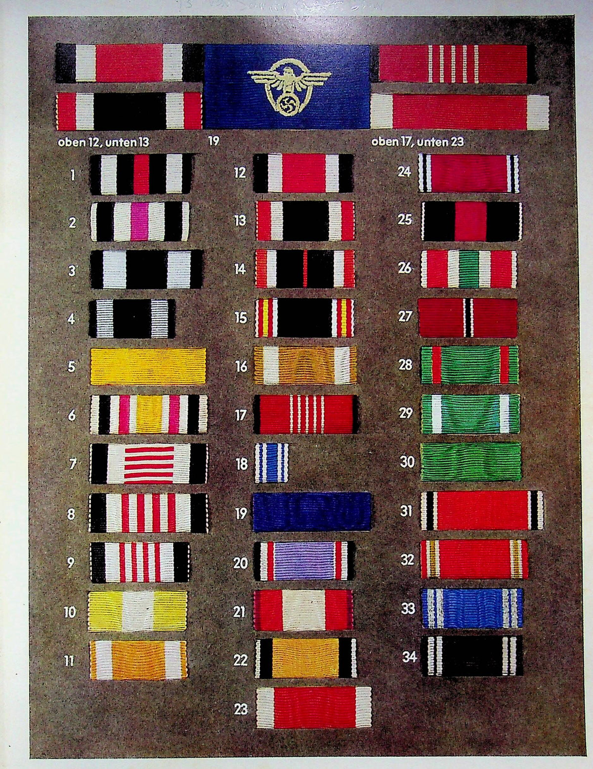 Deutsche Auszeichnungen: The Medal Collection-German Military Awards 1964