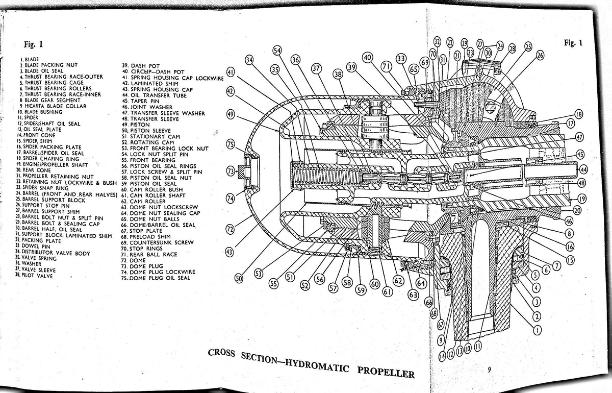 De Havilland Hydromatic Propellers, Manual for Pilots and Ground Staff: Signed by WingCo KD Mackay of RAF East Kirkby, 1945