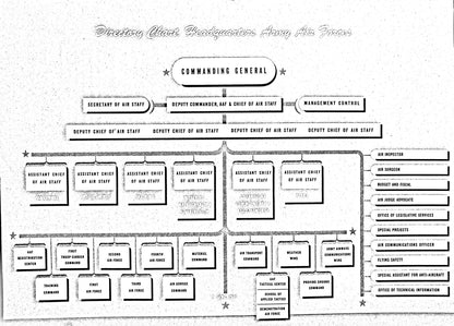 Pilots Information File 1944: Modern Reprinted Reissue of 1944 Original