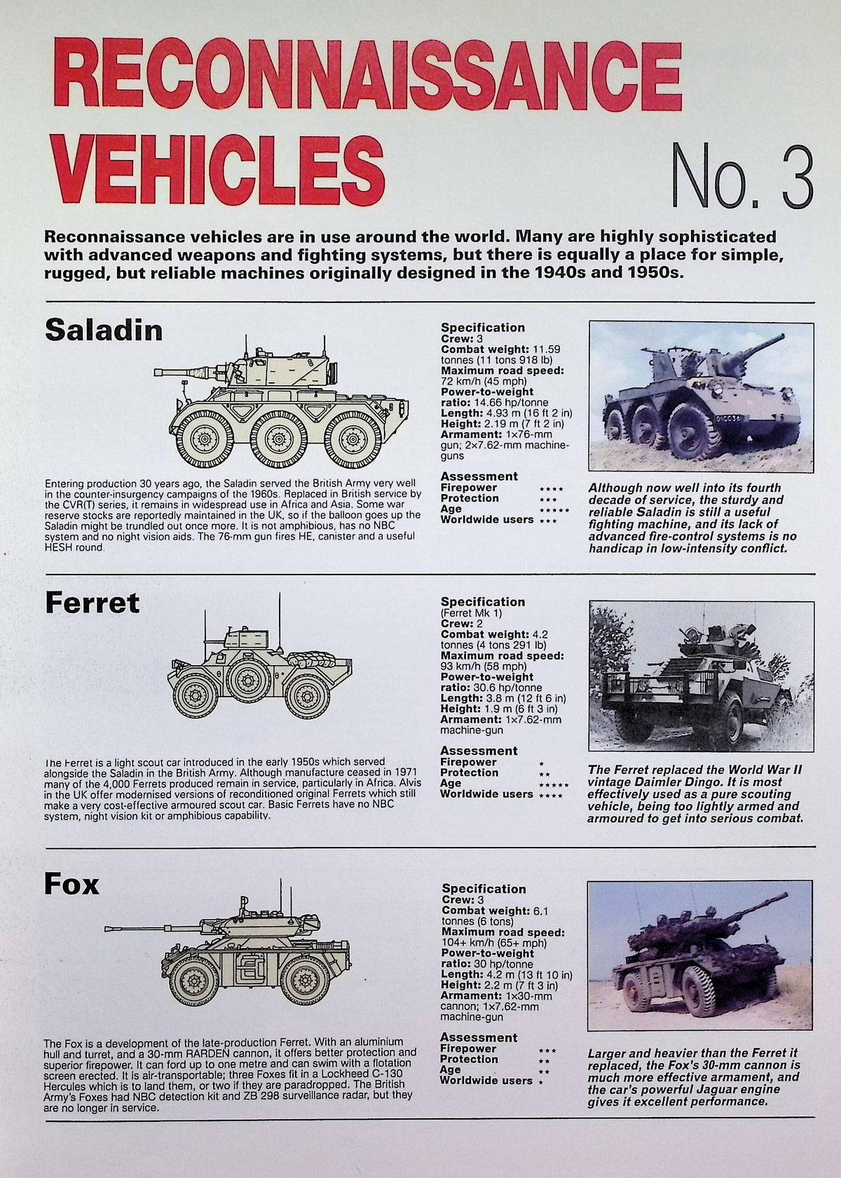 The Directory of The World's Weapons: NEW 1996 First Edition Hardback
