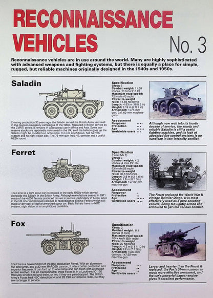 The Directory of The World's Weapons: NEW 1996 First Edition Hardback