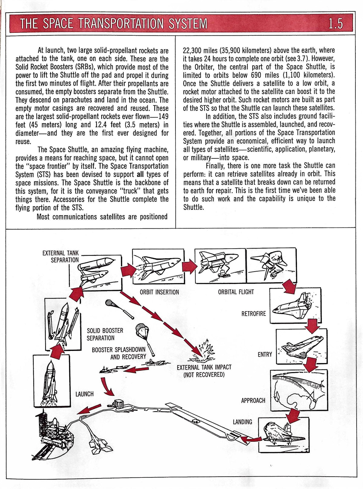 The Space Shuttle Operator's Manual by Joels & Kennedy: NEW 1988 Softcover Trade paperback