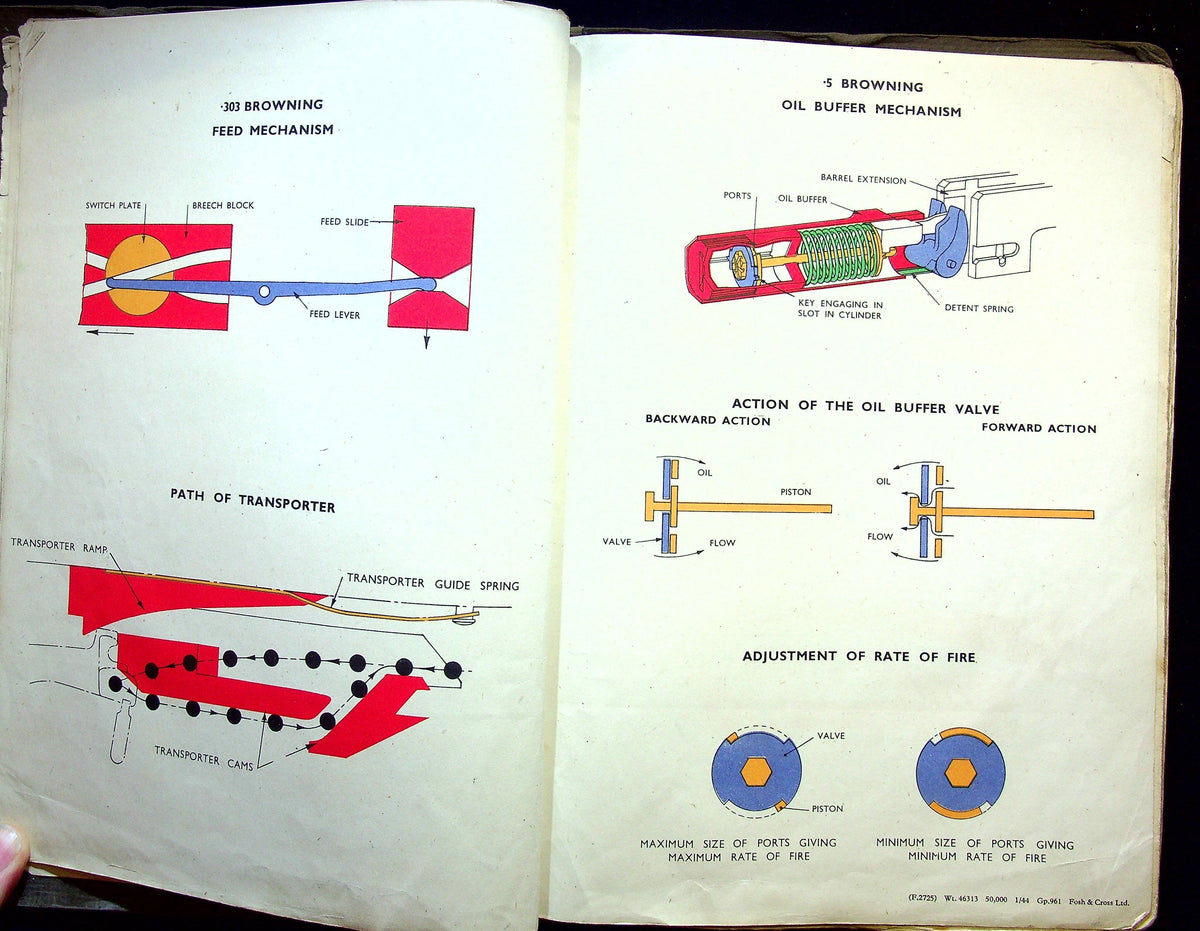 WWII RAF Aircrew Cadet Pre-Flying Training Notes Manual